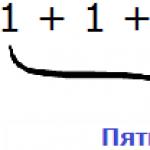 Определение общего числа единиц (десятков, сотен) в числе Вычитание в столбик