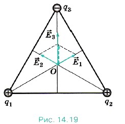 В вершинах равностороннего треугольника расположены равные по модулю заряды q1 q2 и q3 см рисунок