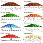 नालीदार चादरों से छत स्थापित करना: उपयोग के लिए निर्देश गैल्वेनाइज्ड नालीदार चादरों से छत स्थापित करना