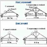 Οδηγίες τοποθέτησης δοκών οροφής Mansard